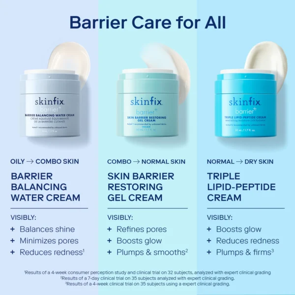 Skin Barrier Restoring Gel Cream - Image 4
